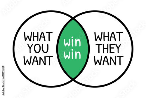 Win-win situation. Marketing and strategy concept