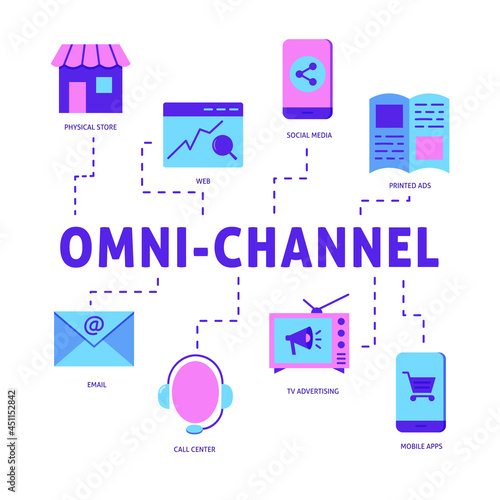 Omni channel marketing poster in flat style photo