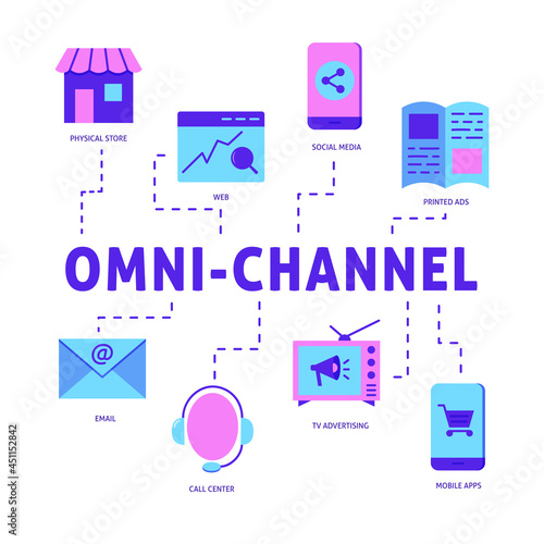 Omni channel marketing poster in flat style