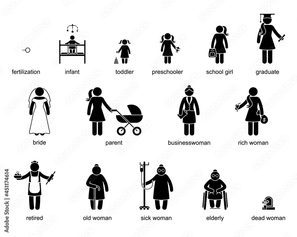 Human age sequence stick figure woman, people ageing process vector icon. Growing up female, infant, toddler, child, school girl, graduate, bride, parent, retired, old, sick, dead pictogram set Human age sequence stick figure woman, people ageing process vector icon. Growing up female, infant, toddler, child, school girl, graduate, bride, parent, retired, old, sick, dead pictogram set
