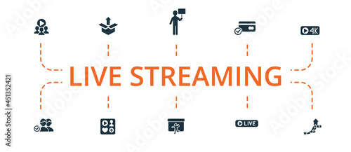 Live Streaming icon set. Contains editable icons theme such as unboxing, chroma key, bitrate and more.