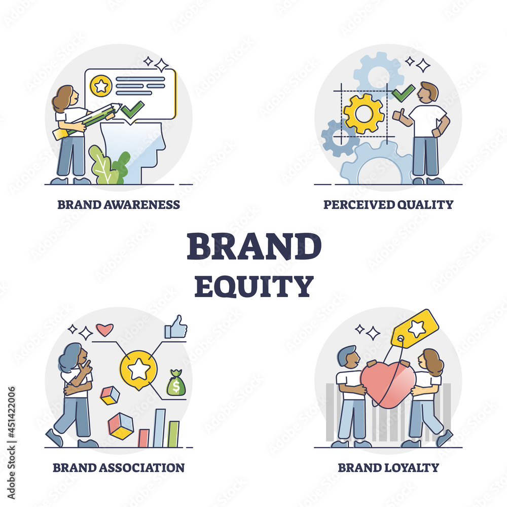 Fototapeta premium Brand equity as company quality, awareness and association combination outline concept. Labeled educational key factors collection with products loyalty in marketing as premium business strategy.