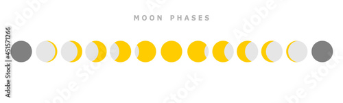 Moon different phases or lunar phases on white background flat vector banner design icon.