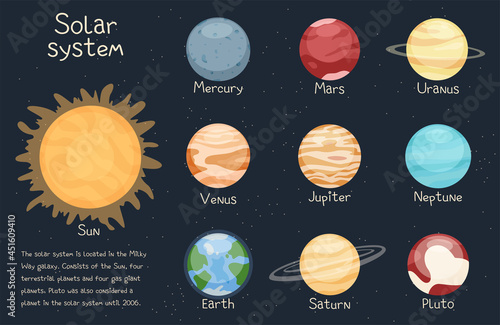 Solar system elements education flat vector poster