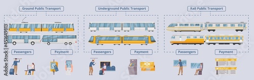 Public Transport Flat Flowchart