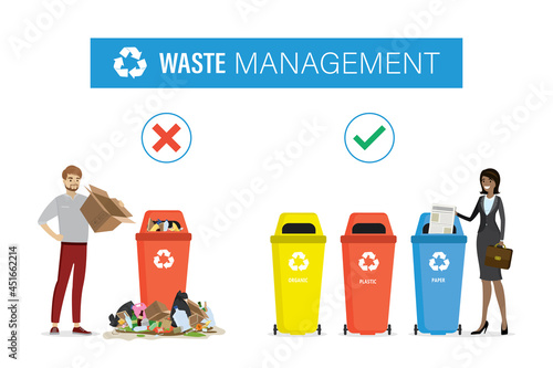Waste management, horizontal banner. Trash can with various rubbish - improper disposal of waste. Clean bins with separate waste collection - woman correct utilizate garbage.