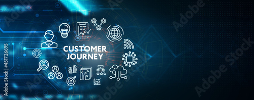 Inscription Customer journey on the virtual display. Business Technology Internet and network concept