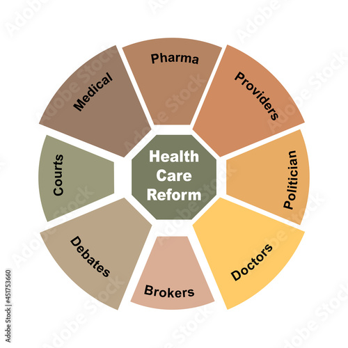 Diagram concept with Health Care Reform text and keywords. EPS 10 isolated on white background