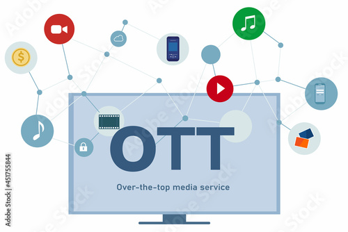 OTT over the top media distribution movie and music using television big screen phone laptop photo