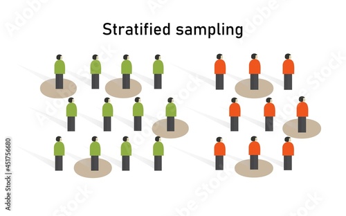 stratified sampling method in statistics. Research on sample collecting data in scientific survey techniques. photo