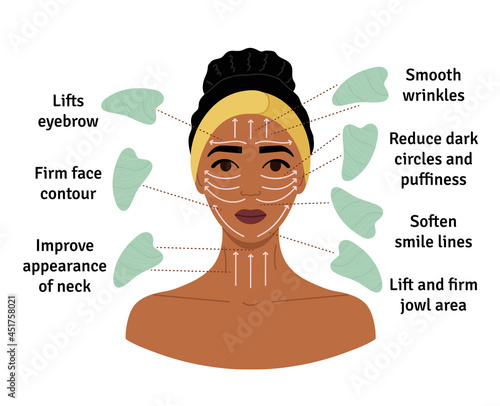 How to do gua sha massage infographic. Facial massage direction scheme. Portrait of young African woman in hair band with green aventurine gua sha scraper, hand drawn vector illustration.