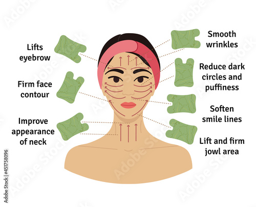 How to do gua sha massage infographic. Facial massage direction scheme. Portrait of young Asian woman in hair band with green jade gua sha scraper, hand drawn vector illustration.