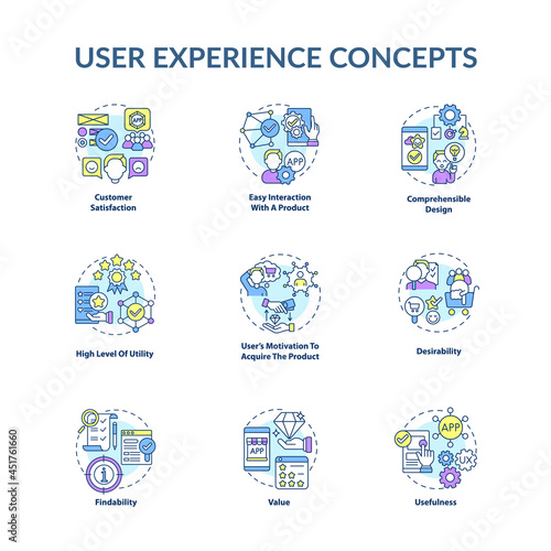 User experience concept icons set. Customer satisfaction idea thin line color illustrations. Desirability. Easy interaction with product. Vector isolated outline drawings. Editable stroke
