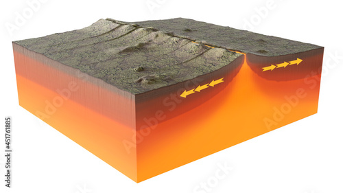 Divergent tectonic plate boundary, illustration photo