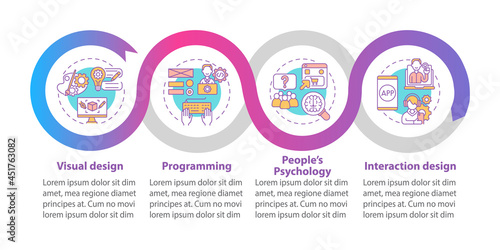 Product design vector infographic template. Visual design presentation outline design elements. Data visualization with 4 steps. Process timeline info chart. Workflow layout with line icons
