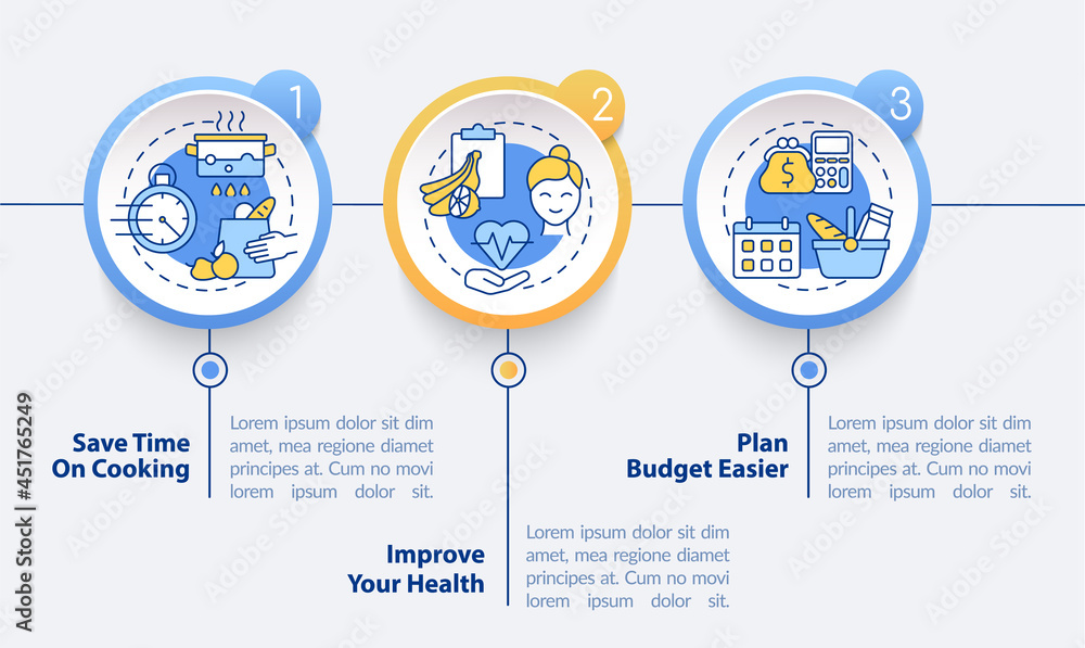 Reasons for meal planning vector infographic template. Healthy menu presentation outline design elements. Data visualization with 3 steps. Process timeline info chart. Workflow layout with line icons