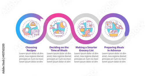 Meal planning basics vector infographic template. Eating habits presentation outline design elements. Data visualization with 4 steps. Process timeline info chart. Workflow layout with line icons