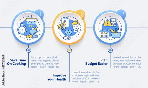 Reasons for meal planning vector infographic template. Healthy menu presentation outline design elements. Data visualization with 3 steps. Process timeline info chart. Workflow layout with line icons
