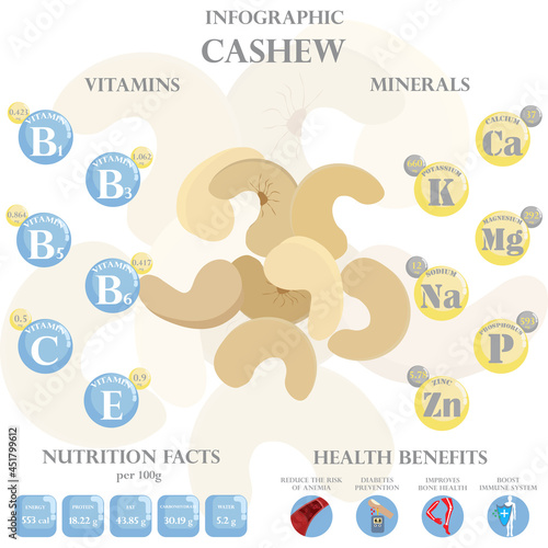 Health benefits and nutrition facts of cashew infographic vector illustration.