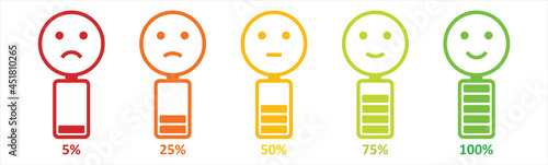 Phone battery icons set. Battery Degree satisfaction with feelings emoticon. Modern vector design.