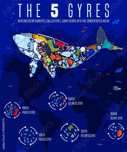 The 5 gyres. Scientific infographic. Vertical banner, poster.