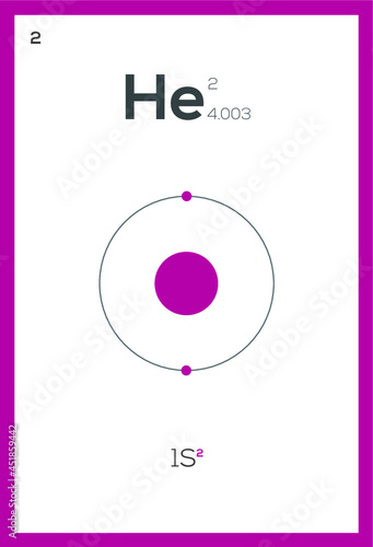 periodic table chemical elements