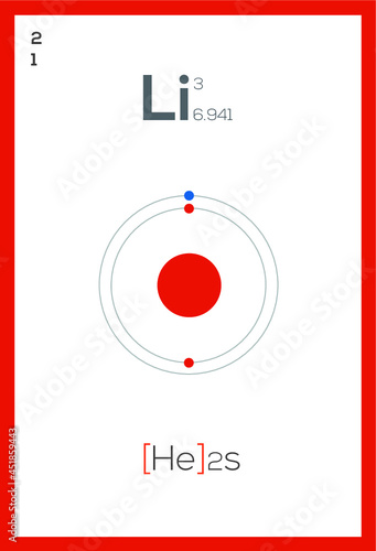 periodic table chemical elements