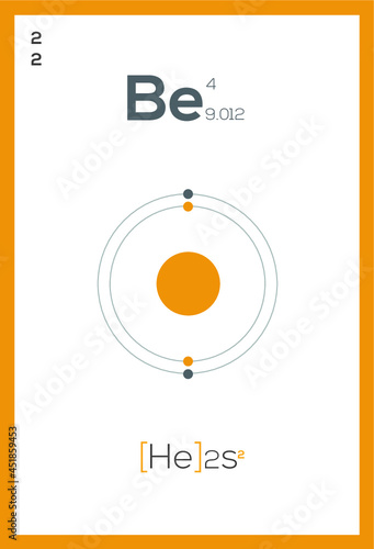 periodic table chemical elements