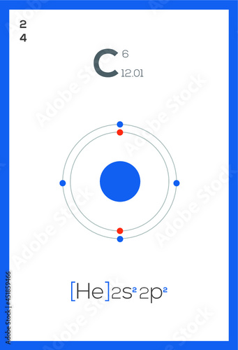 periodic table chemical elements