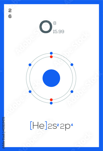 periodic table chemical elements