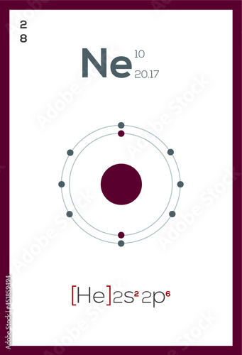 periodic table chemical elements