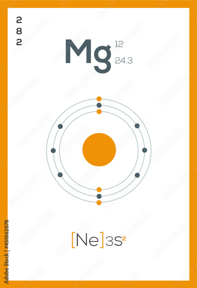 Periodic table chemical elements
Periodic table chemical elements