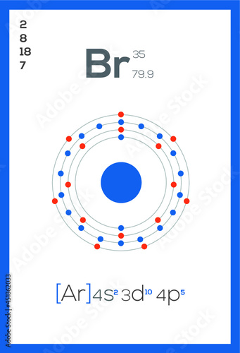 Periodic table chemical elements
