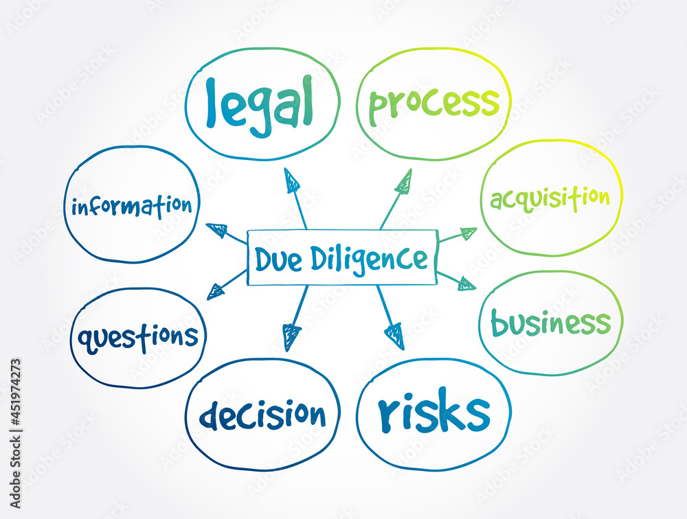 Due Diligence mind map, law concept for presentations and reports
