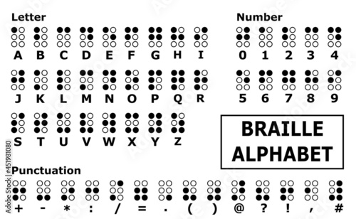 Vector of alphabets, letters, numbers, braille punctuation marks.