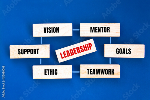 Wooden blocks with words 'Leadership concept'. Business concept
