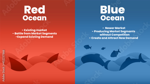 the Blue Ocean Strategy concept presentation is a vector infographic element of marketing. The red shark and sea haves bloody mass competition and the blue waterside is a rich and niche market