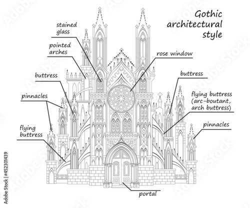 Gothic architectural style. Black and white educational page for study art history. Medieval architecture in Western Europe. Illustration of Christian cathedral for artists textbook.