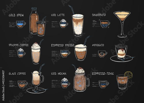 Chalk drawn coffee drinks recipes