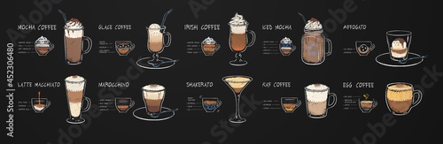 Chalk drawn coffee drinks recipes