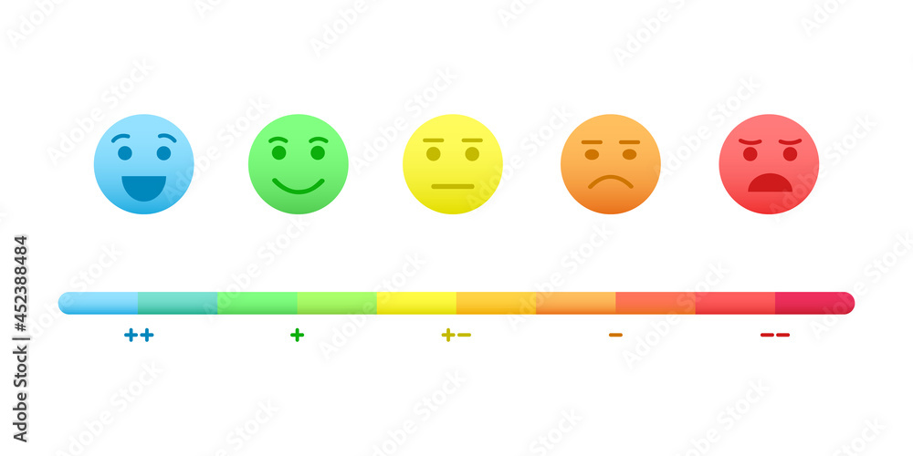 Mood scale. Faces with different emotions from happy to angry and colorful rating bar wit plus, minus and neutral signs. Infographics design for customer service. Vector cartoon illustration. - obrazy, fototapety, plakaty 
