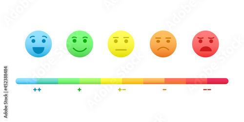 Mood scale. Faces with different emotions from happy to angry and colorful rating bar wit plus, minus and neutral signs. Infographics design for customer service. Vector cartoon illustration.