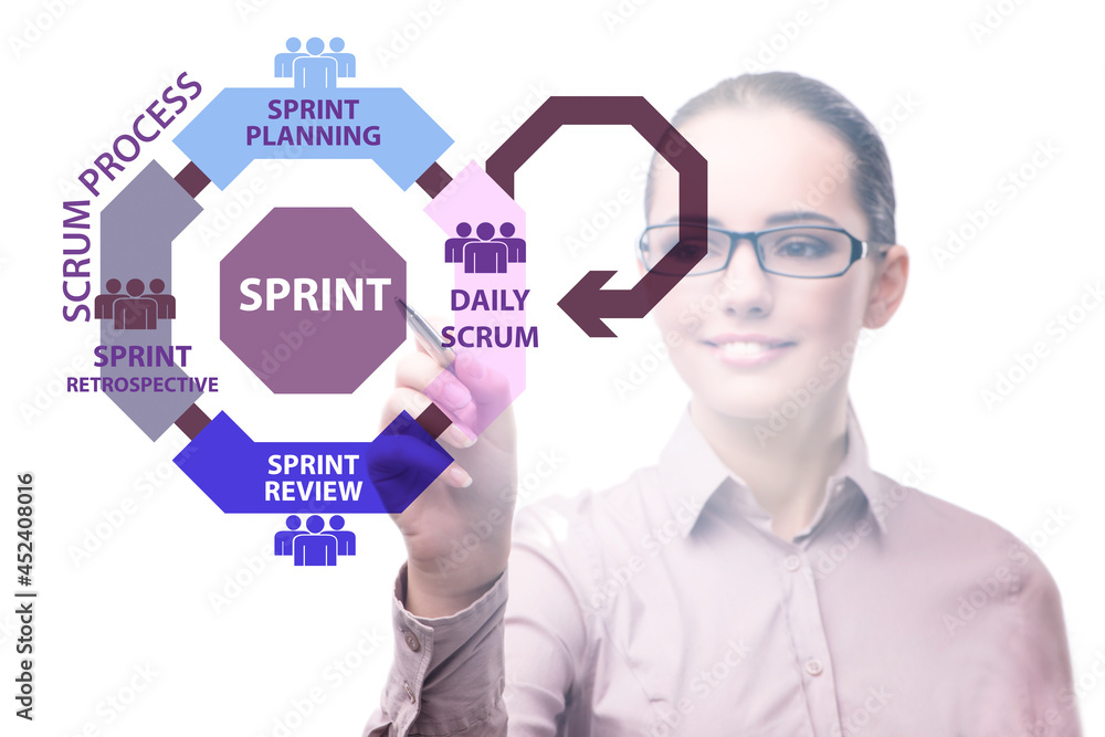 Businesswoman in agile process scrum method Businesswoman in agile process scrum method