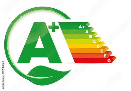 Energy efficiency class