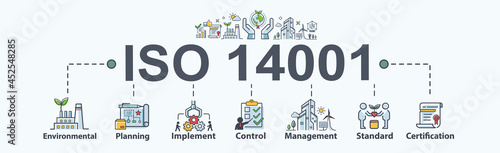 ISO 14001 Environment management System banner web icon for business and organization, planning, management, environmental and certificate Minimal vector infographic.