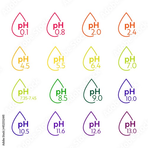 pH Value scale icons. Acid-base balance infographic. Education Poster
