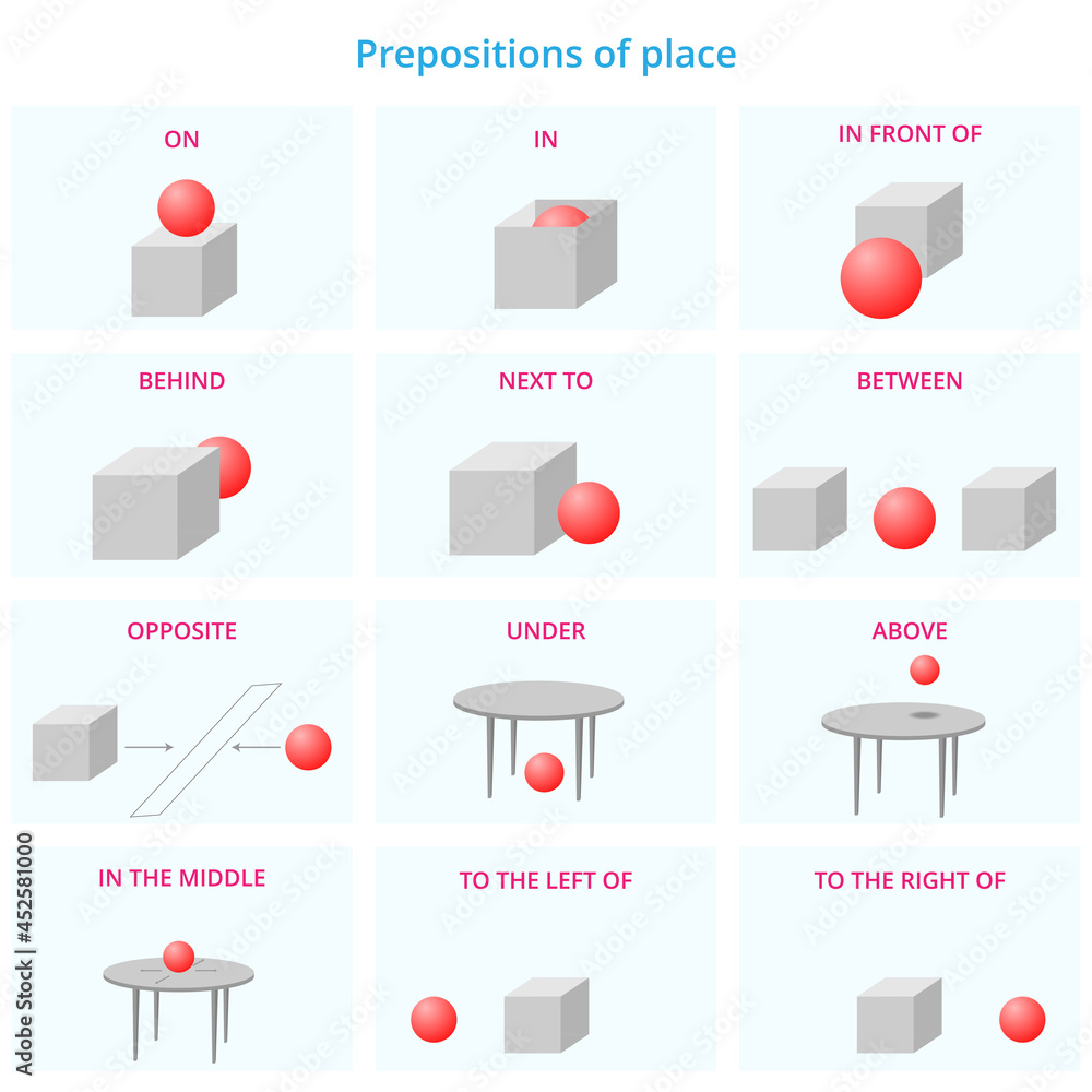 Vector English Flashcard Of Prepositions Of Place. Prepositions Of Place  Clipart For Teaching English. เวกเตอร์สต็อก | Adobe Stock