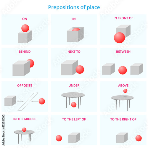 Vector English flashcard of prepositions of place. Prepositions of place clipart for teaching English.