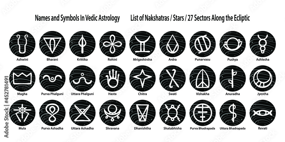 Set of Sacred Geometry. List of Nakshatras, Stars. 27 Sectors Along the Ecliptic. Names and Symbols In Vedic Astrology. Jyotisha or Hindu Astrology Elements. Natal Cards for Personal Horoscope. - obrazy, fototapety, plakaty 