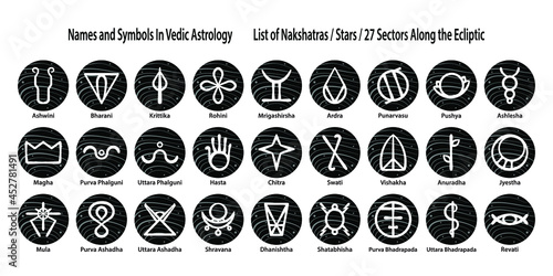 Set of Sacred Geometry. List of Nakshatras, Stars. 27 Sectors Along the Ecliptic. Names and Symbols In Vedic Astrology. Jyotisha or Hindu Astrology Elements. Natal Cards for Personal Horoscope.